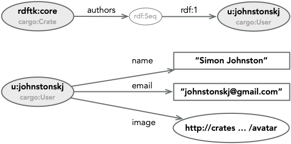 Linking Statements