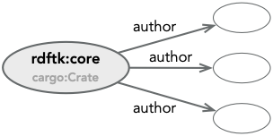 Multiple Predicate Values